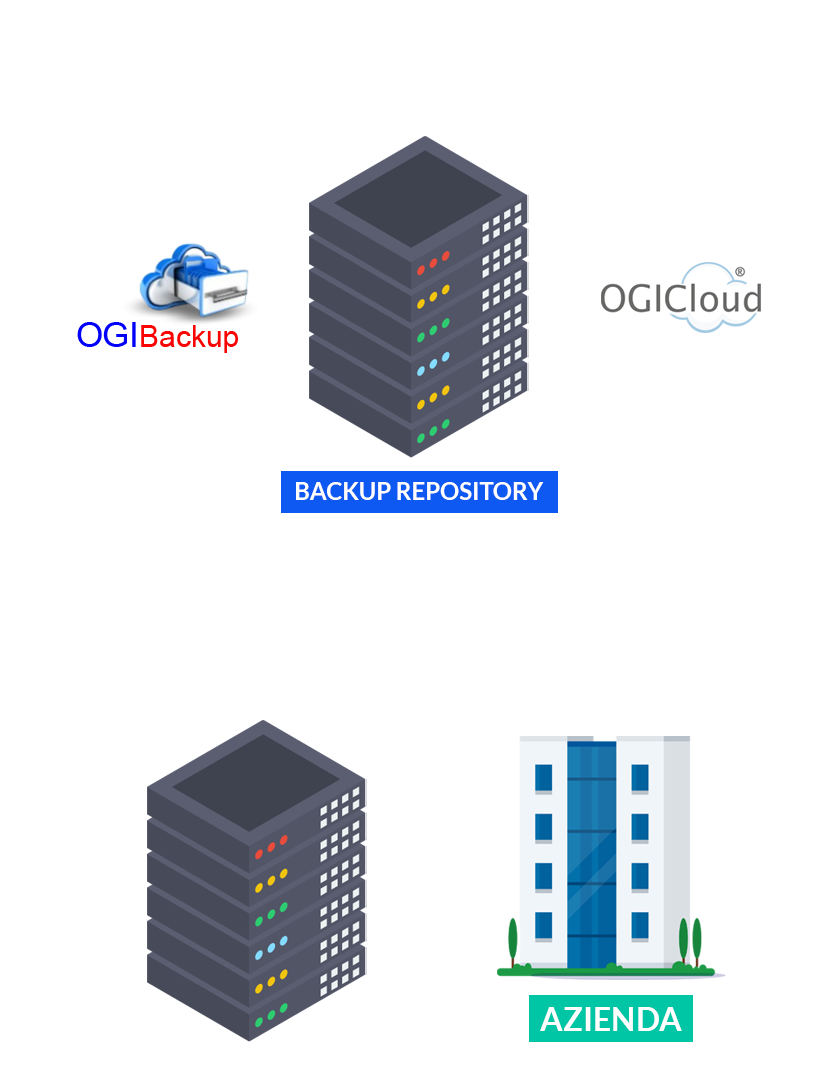 cloud backup